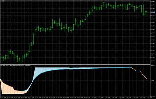 RSI of alb average - wnzの表示画像